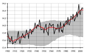temperatura media